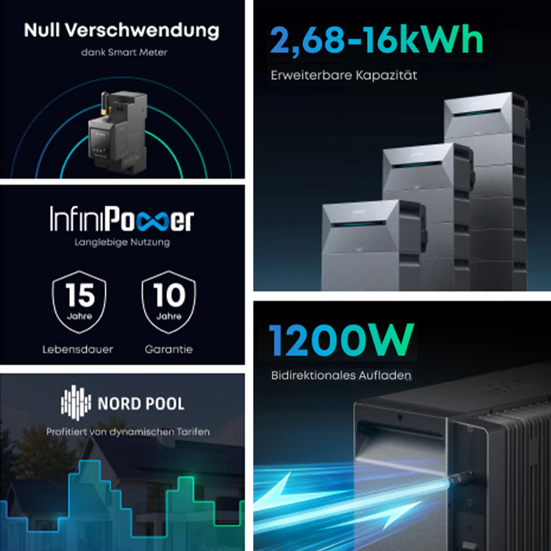 Anker 3 Pro Details