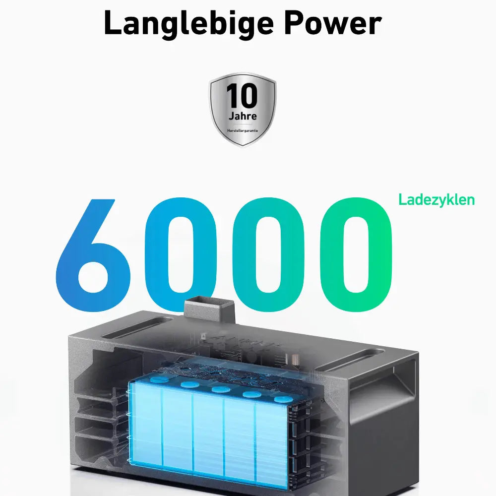 Anker Solarbank 2 Pro E1600 - Erweiterungsakku