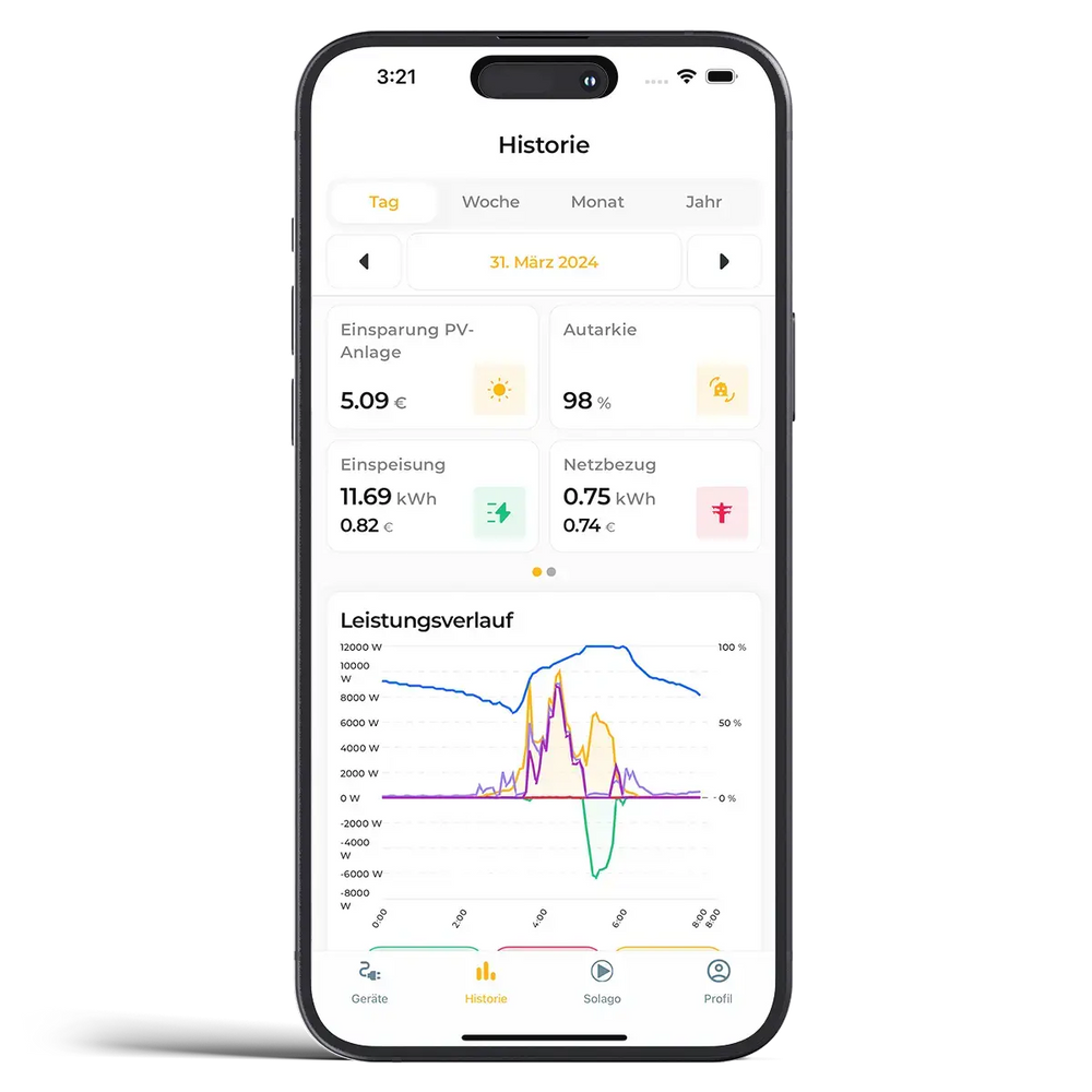 Edison Energiemanagement - soalgo