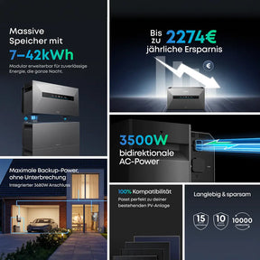 Anker SOLIX Solarbank Max AC inkl. Smart Meter + GRATIS Anker Prime Powerbank