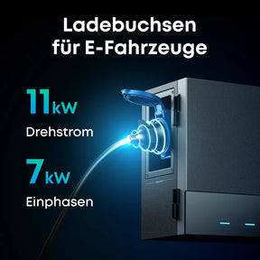 Anker SOLIX Power Dock mit Ladebuchse für Elektrofahrzeuge – unterstützt 11 kW Drehstrom und 7 kW einphasiges Laden, smarte Wallbox-Funktion für E-Auto-Ladung mit Solarstrom – erhältlich bei solago