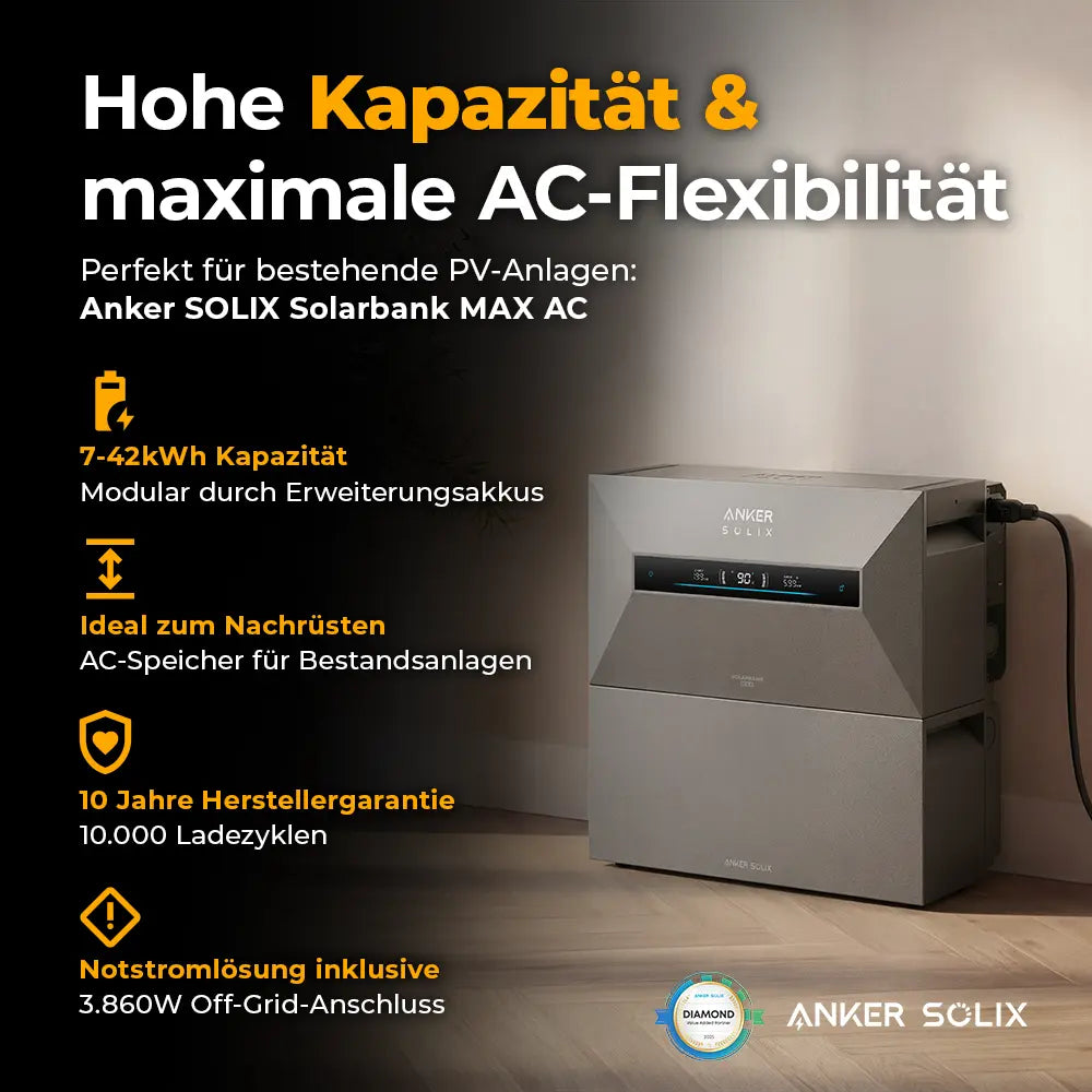Infobild Anker SOLIX Solarbank Max AC